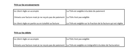 Tuto facile révision comptable du cycle TVA Gestion Facile