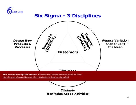 Ppt 001introduction To Lean Six Sigma 16 Slide Ppt Powerpoint