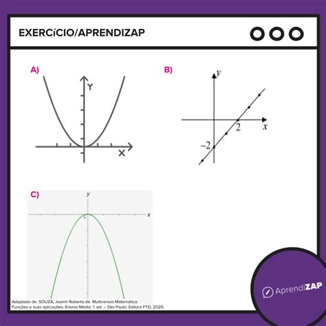 Característica Da Função Quadrática Aprendizap