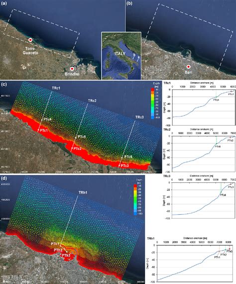 Figure 1 From High Resolution Wave And Hydrodynamics Modelling In Coastal Areas Operational