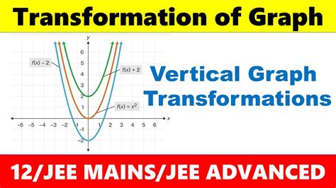 Graph Transformation Chart