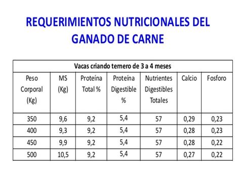 Agropecuarias Requerimientos Nutricionales De Diferentes Especies