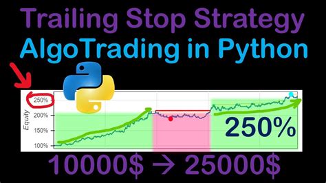 How To Code A Trail Stop In Python Strategy Backtesting Youtube