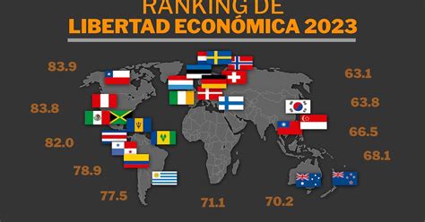 Ranking De Libertad Económica 2023 Las 15 Naciones Que Lideran La