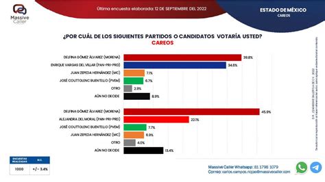 Encuestas Para Las Elecciones Jori Roxine