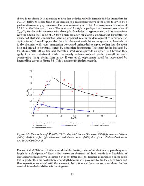 5 Scour Depth Estimation Formulas Evaluation Of Bridge Scour Research