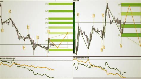 99 Accurate Forex Trading Systemstrategybest Forex Indicators For