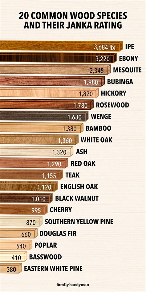 Wood Floor Hardness Rating