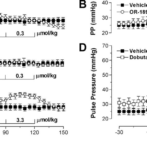 Effect Of Levosimendan OR 1896 E Dobutamine And Milrinone