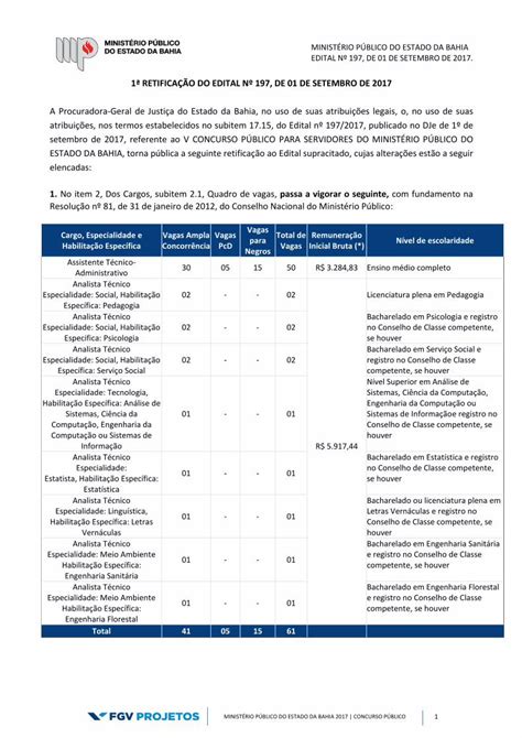 Pdf Retifica O Do Edital N De De Biomas Brasileiros