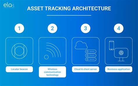 Asset Tracking A Step By Step Guide