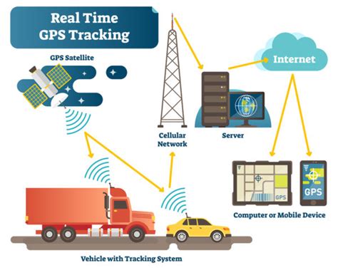 How Gps Works Step By Step Trakkit