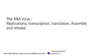 Viral Replication and its stages | PPT