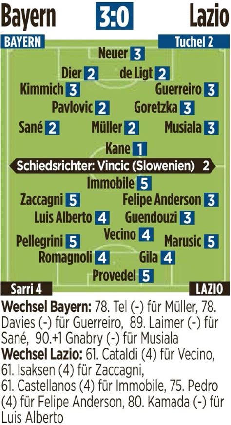 Bild Lequipe Marca Player Ratings Bayern Vs Lazio 3 0 Second Leg Champions League Harry Kane Stars