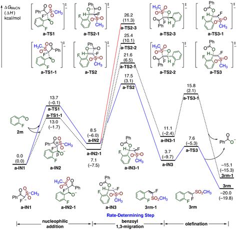 Fluorine Effects For Tunable Cc And Cs Bond Cleavage In Fluoro Julia