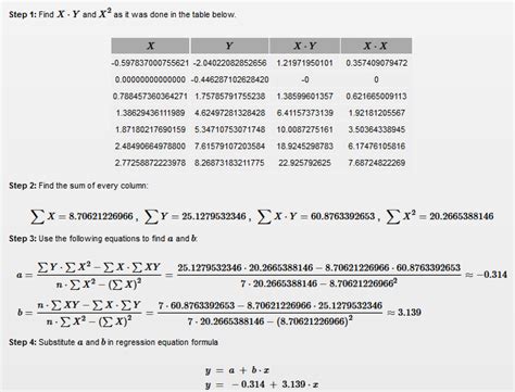 The Practice Of Statistics For The Ap Exam Exercise