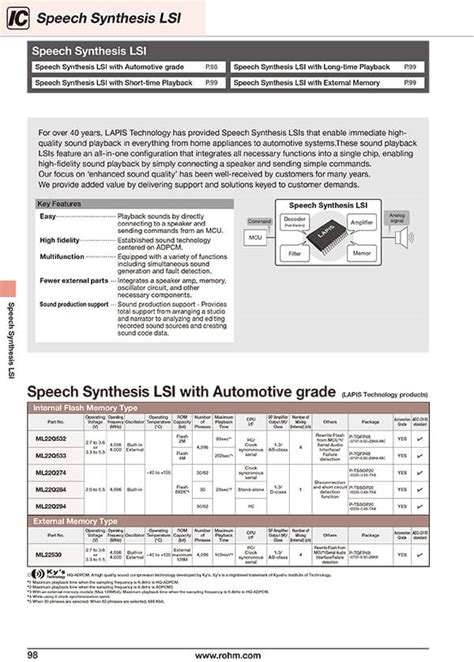 Speech Synthesis Lsi Lapis Technology