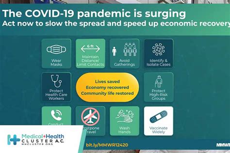 A Call To Address Health Inequities Now Before Next Pandemic Medical