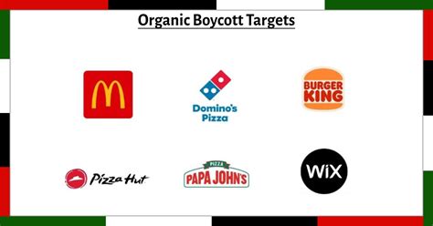 BDS Targets and Alternatives - 4 for Now