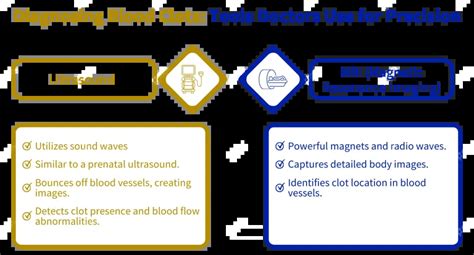 Identify the Symptoms of Blood Clot in Arm for Timely Care