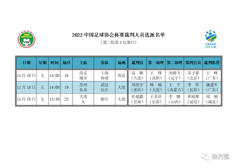 【足协杯】2022足协杯第二轮第3比赛日裁判选派 Com 名单 视频