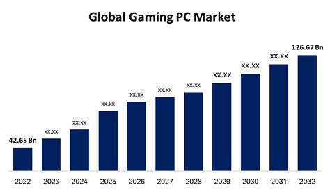 Global Gaming PC Market Size Forecast 2022 2032