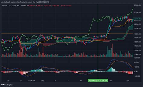 Coinbase Btcusd Chart Image By Morpheuscoin Tradingview