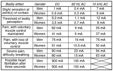 Electric shock : Worksheet