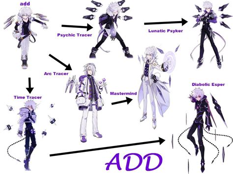 403 Forbidden Elsword Elsword Classes Fantasy Character Design