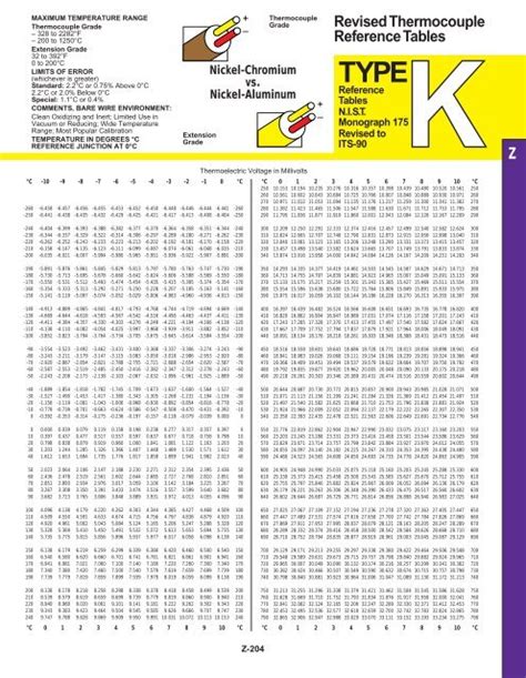 Revised Thermocouple Reference Tables Type K | Brokeasshome.com