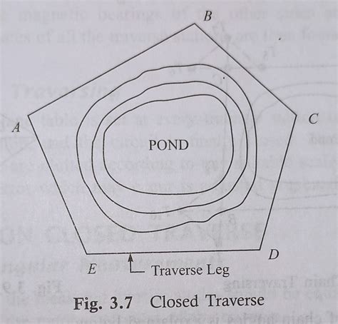 Traversing-Types, Methods And Checking On Traversing