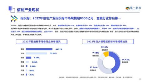 第一新声：2023年中国信创产业研究报告（附下载） 知乎