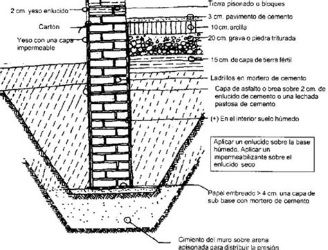 C Mo Hacer Ladrillos De Adobe Y Un Muro Pasos