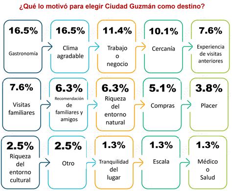 Indicadores De La Feria Nacional De La Birria 2022 Observatorio