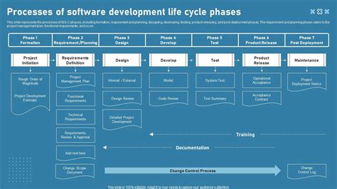 Processes Of Software Development Life Cycle Phases Professional Pdf