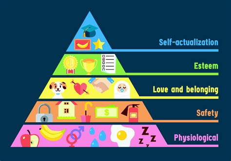 Maslow's Hierarchy Of Needs Triangle