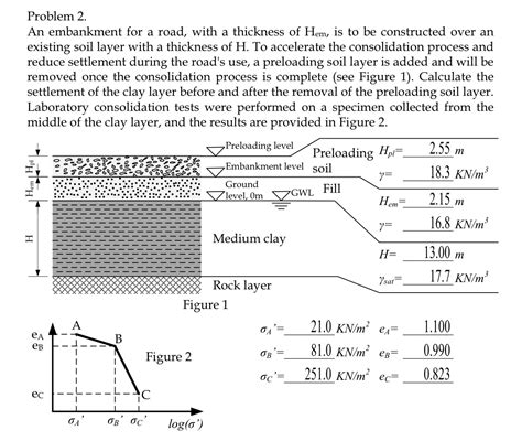 Solved Problem 2 An Embankment For A Road With A Thickness Chegg