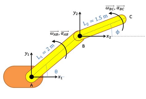 Mechanics Map Relative Motion Analysis Vector