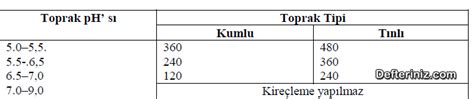 Toprak Reaksiyonu Toprak Olu Umu Defteriniz