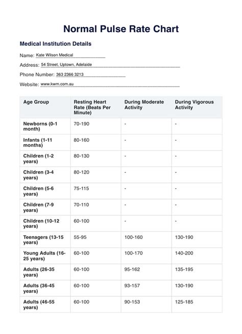 Normal Pulse Rate Chart & Example | Free PDF Download