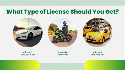 How To Get Your New York Drivers License The Ultimate 12 Step Guide