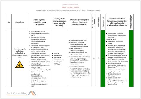 Pracownik Ds Utrzymania Jako Ci Obiekt W I Czysto Ci Ocena Ryzyka