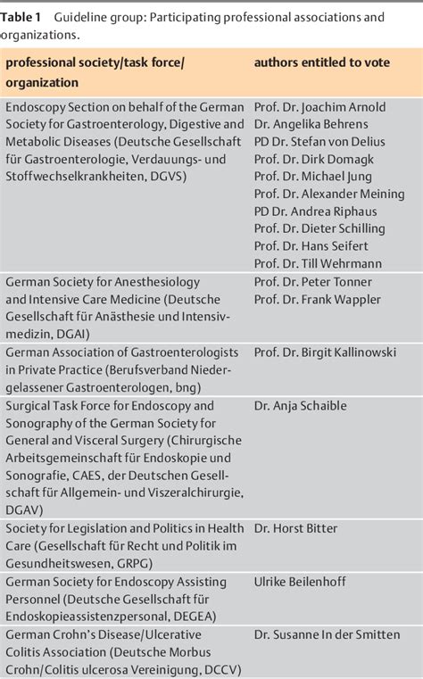 Table From Update S Guideline Sedation For Gastrointestinal