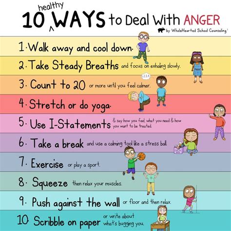 The Ways To Deal With Anger Poster Is Shown In Different Colors And