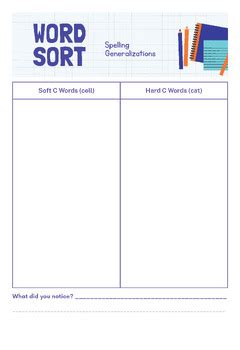 Soft C Hard C Rule Word Sort Orton Gillingham Phonics Based Spelling