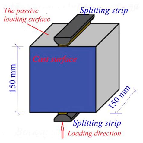 Crystals Free Full Text Tensile Behavior Of Self Compacting Steel Fiber Reinforced Concrete