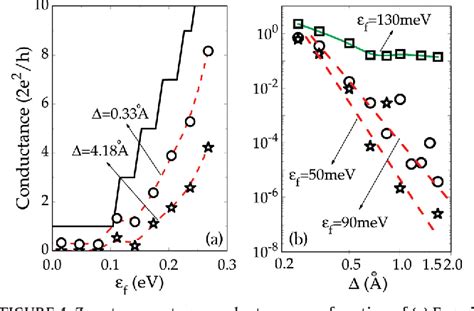 [pdf] Strain Induced Pseudomagnetic Field For Novel Graphene Electronics Semantic Scholar