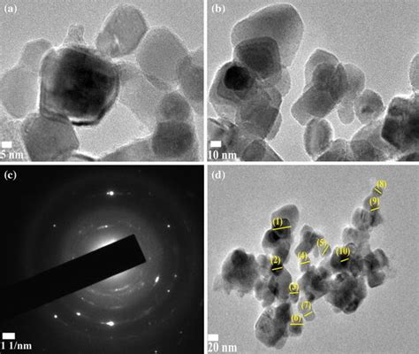 Fe Tem Of Nife2o4 Nano Particles Calcinated At 600 °c With Different