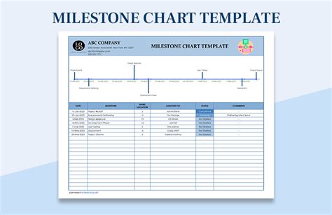 Milestone Chart Template Google Sheets Excel Template Net