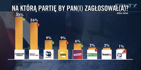 Cezary Paprzycki On Twitter Dzisiaj Nie By Bym Taki Pewien E